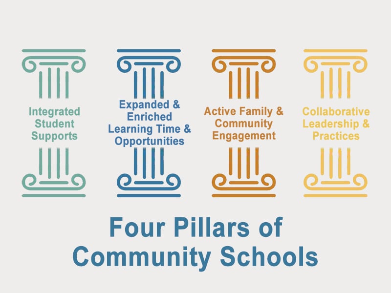 CommunitySchoolsPillars